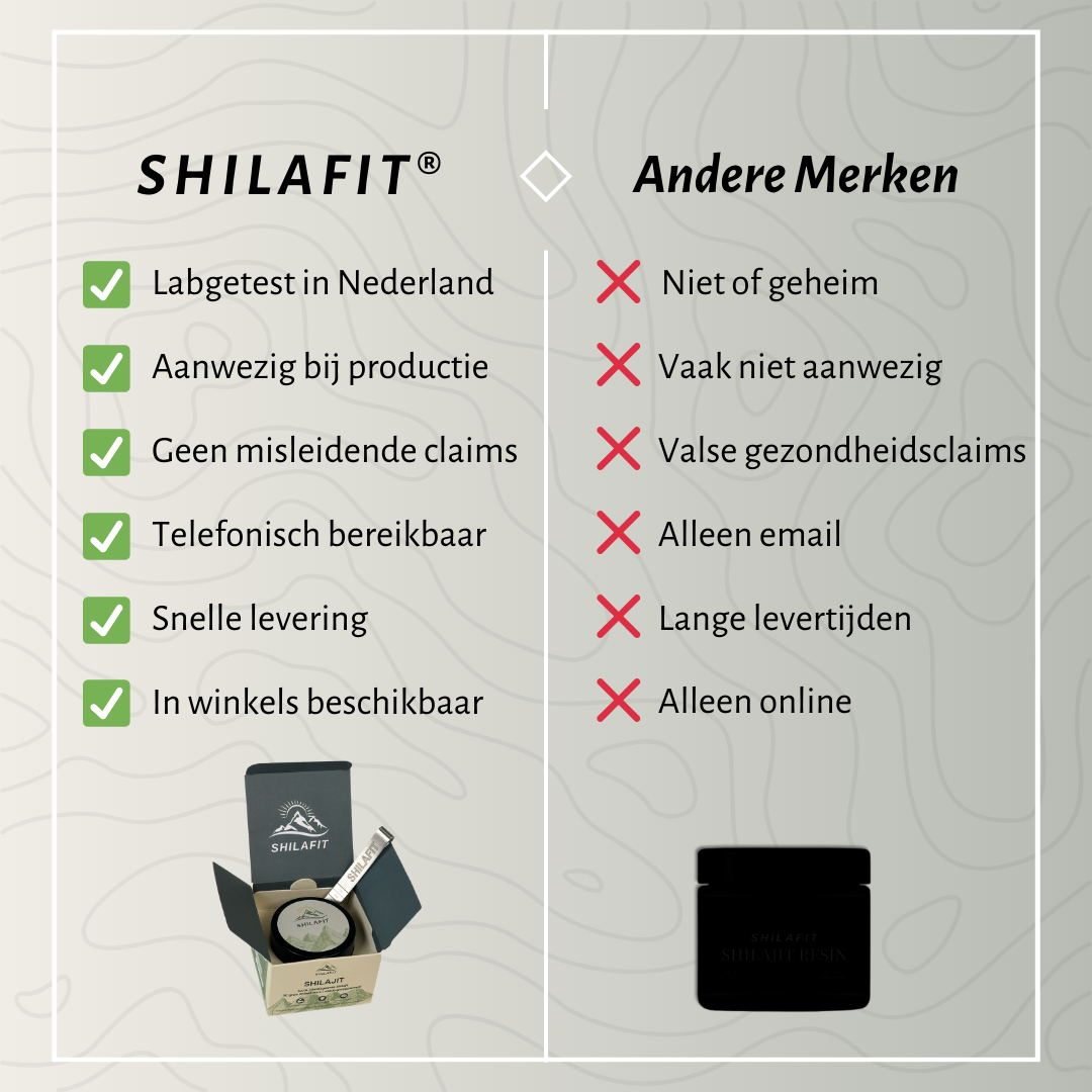 SHILAFIT® | Himalaya Shilajit Resin Supplement